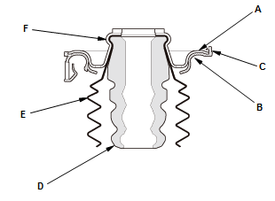 Suspension System - Inspection, Overhaul & Adjustment